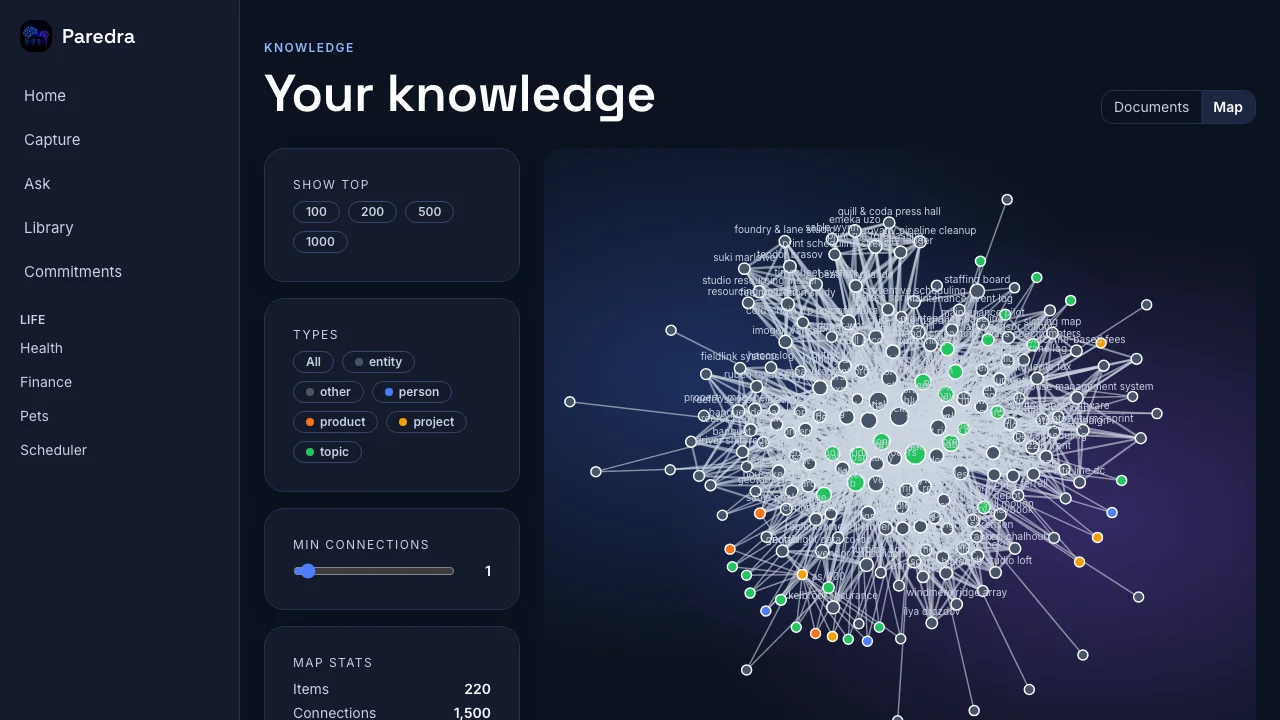 The knowledge map: a live graph of people, projects, and topics